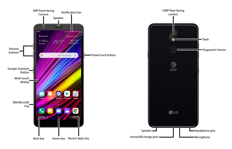 Device Diagram
